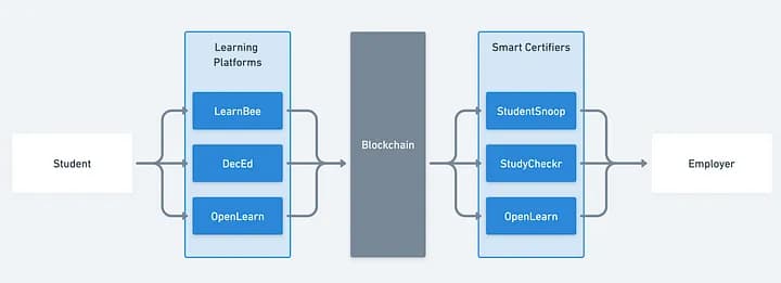 blockchain